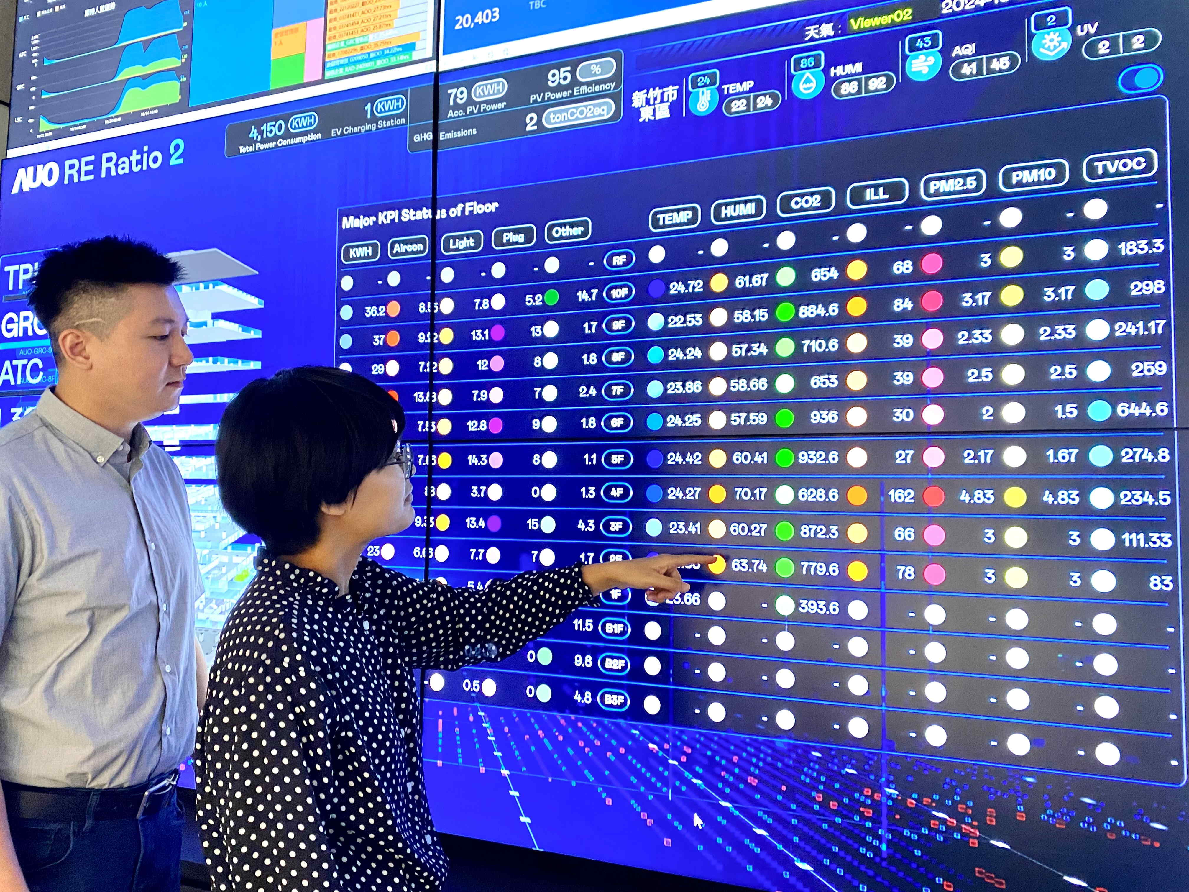 為強化氣候治理韌性，友達的碳管理逐年深化，持續提升企業節電效能，2024年節電率達4.72%