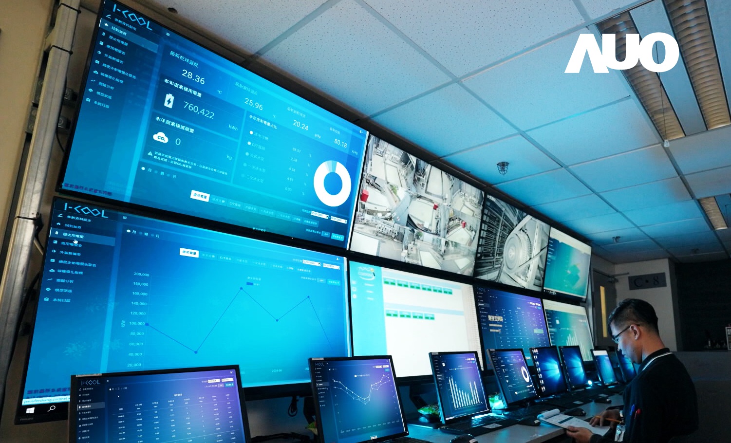 友達數位CRYOLEAP冰水系統智慧節能解決方案，採用AI智慧控制技術及預測性維護，根據設備的運行狀態即時調整參數，避免設備過度運行，協助企業有效規劃能源運用